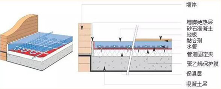 地暖每平米安裝價(jià)格 地暖地板 電地暖